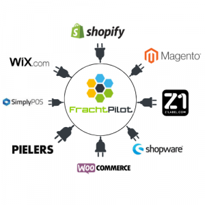 FrachtPilot SaaS Software API Schnittstelle RestFul API Programmierschnittstelle shopify Pielers Shop Webshop Warenwirtschaft