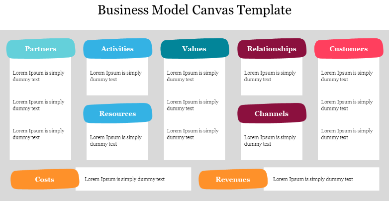 Businessplan erstellen mit Business Model Canvas