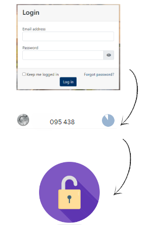 Schema: Login bei FrachtPilot mit OTP