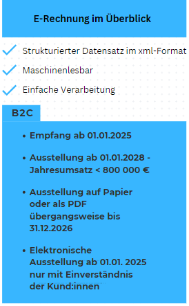 E-Rechnung B2C D2C Zusammenfassung Übersicht Vorteile und Übergangsfristen